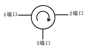 尊龙凯时-人生就是博电子微波铁氧体材料-环行器的工作原理