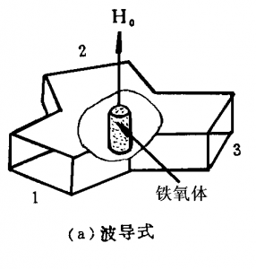 尊龙凯时-人生就是博电子微波铁氧体材料-三端环行器的工作原理