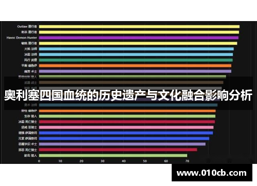 奥利塞四国血统的历史遗产与文化融合影响分析