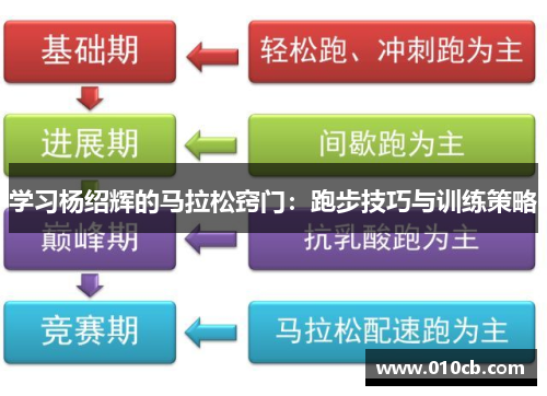 学习杨绍辉的马拉松窍门:跑步技巧与训练策略 学习杨绍辉的马拉松窍门:跑步技巧与训练策略