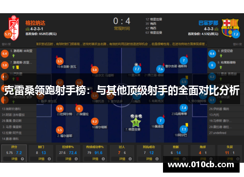 克雷桑领跑射手榜：与其他顶级射手的全面对比分析