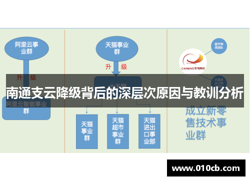 南通支云降级背后的深层次原因与教训分析