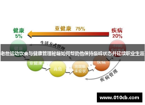 老詹运动饮食与健康管理秘籍如何帮助他保持巅峰状态并延续职业生涯