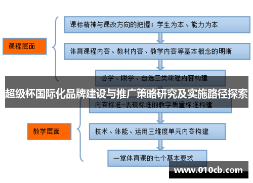 超级杯国际化品牌建设与推广策略研究及实施路径探索