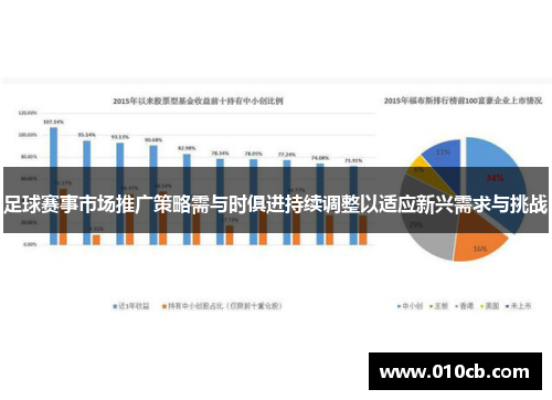 足球赛事市场推广策略需与时俱进持续调整以适应新兴需求与挑战