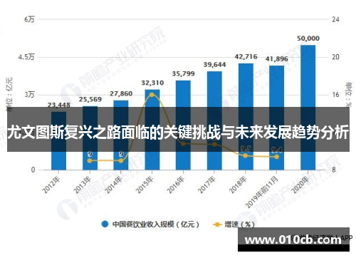尤文图斯复兴之路面临的关键挑战与未来发展趋势分析