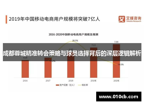 成都蓉城精准转会策略与球员选择背后的深层逻辑解析