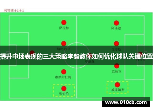 提升中场表现的三大策略李毅教你如何优化球队关键位置